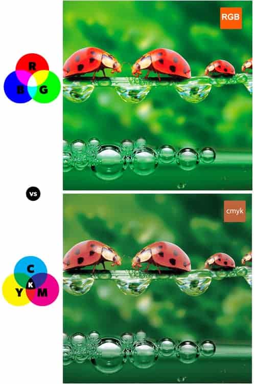 RGB to CMYK Print guide